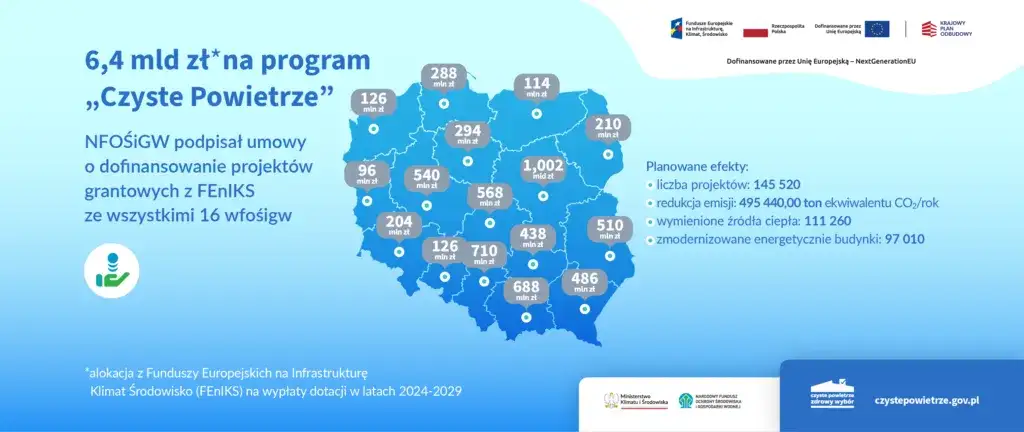 Zdjęcie Czyste powietrze Kraków kontakt - jak uzyskać pomoc i informacje