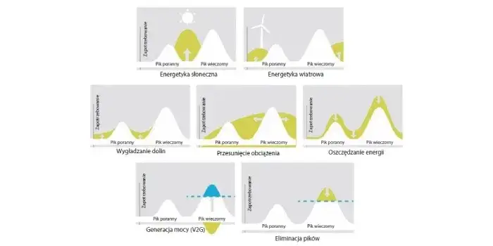 Zdjęcie Innowacyjne metody magazynowania energii wiatrowej dla lepszej efektywności