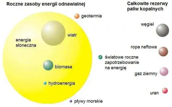 Zdjęcie Zasada działania elektrowni słonecznej: jak energia słoneczna zmienia świat