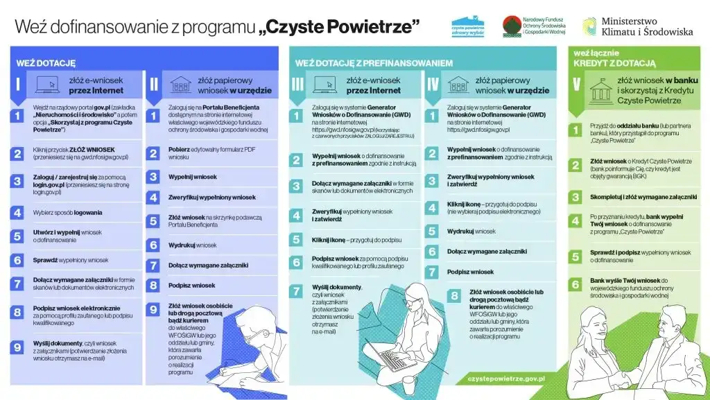 Zdjęcie Czyste powietrze wymiana okien - jak uzyskać dofinansowanie i oszczędzić
