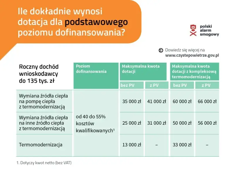 Zdjęcie Czyste powietrze kompleksowa termomodernizacja: jak uzyskać dofinansowanie?
