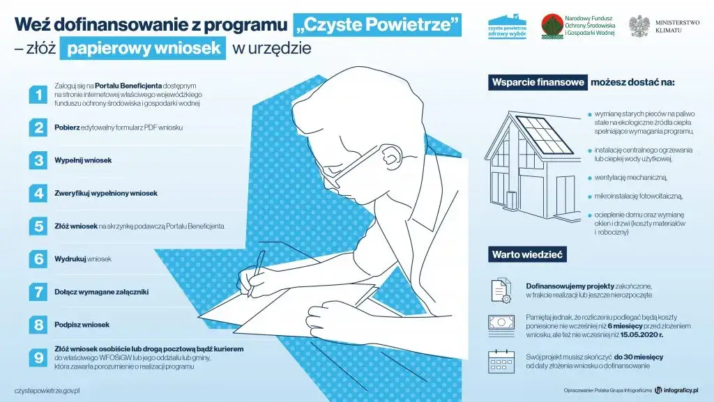 Zdjęcie Jak skutecznie złożyć wniosek na czyste powietrze gov.pl?