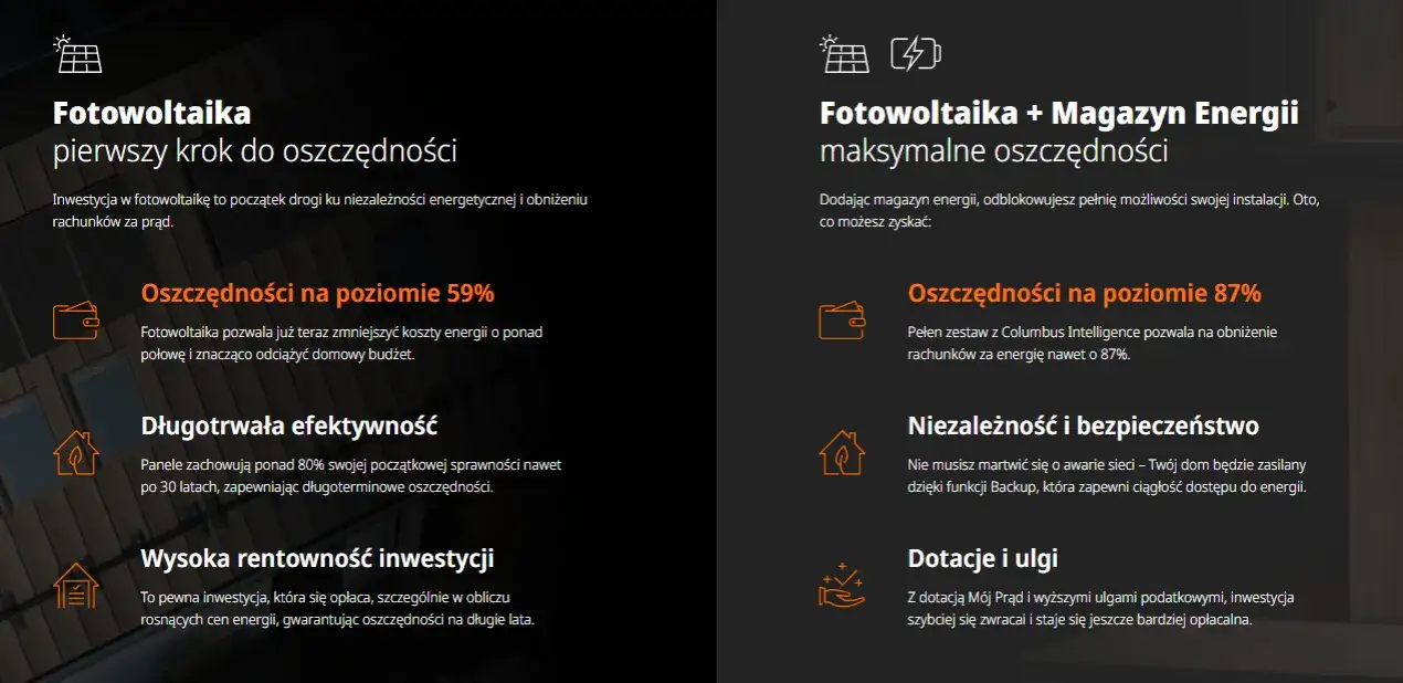 Zdjęcie Opłacalność elektrowni słonecznej: zyski, koszty i kluczowe czynniki