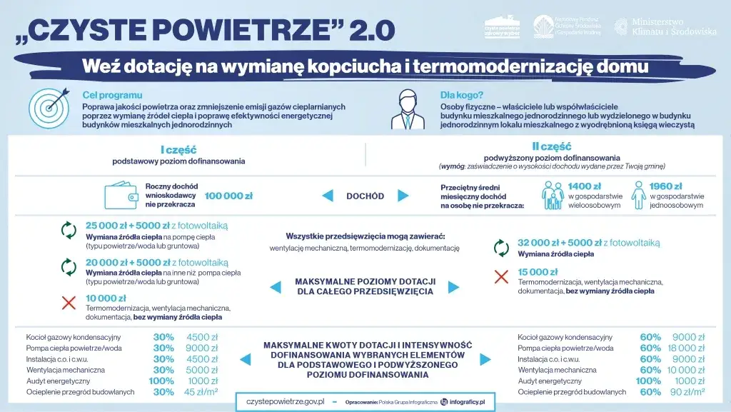 Zdjęcie Czyste powietrze Wrocław kontakt - jak uzyskać pomoc i wsparcie