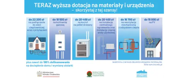 Czyste powietrze bez kompleksowej termomodernizacji - jak uzyskać dotacje?