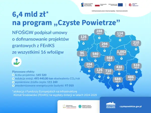 Czyste powietrze rozliczenie dotacji: uniknij błędów i zyskaj dofinansowanie