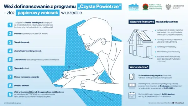 Czyste powietrze jakie dokumenty są niezbędne do uzyskania dofinansowania?