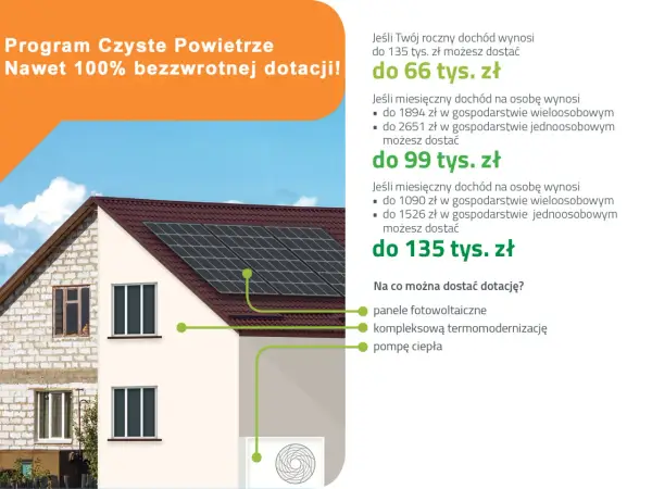Czyste powietrze dotację: jak uniknąć kosztów na termomodernizację