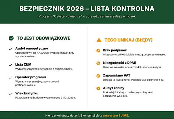 Czyste powietrze dochody za jaki rok? Uniknij błędów w wniosku