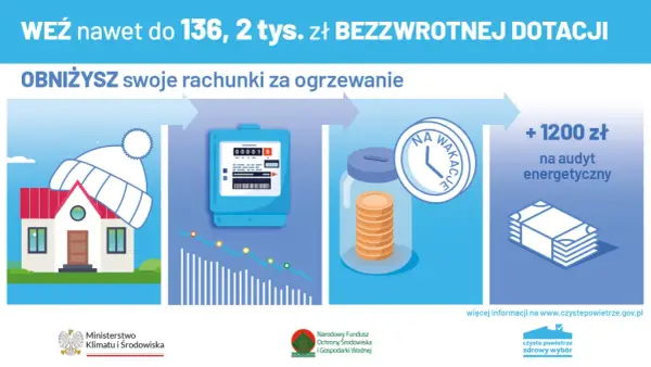 Nfośigw czyste powietrze: jak uzyskać dofinansowanie na poprawę jakości powietrza