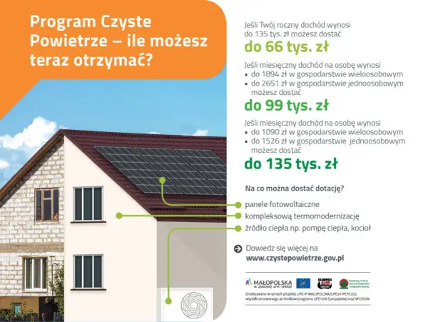 Czyste powietrze dla nowych domów – jak uzyskać dofinansowanie?