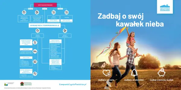 Czyste powietrze Lublin kontakt - jak uzyskać wsparcie i informacje