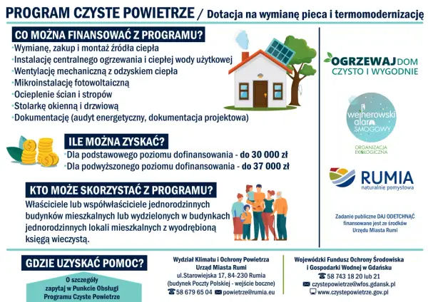Czyste powietrze dochód - jak uzyskać maksymalne dofinansowanie?