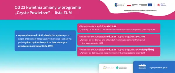 Czyste powietrze Kraków kontakt - jak uzyskać pomoc i informacje