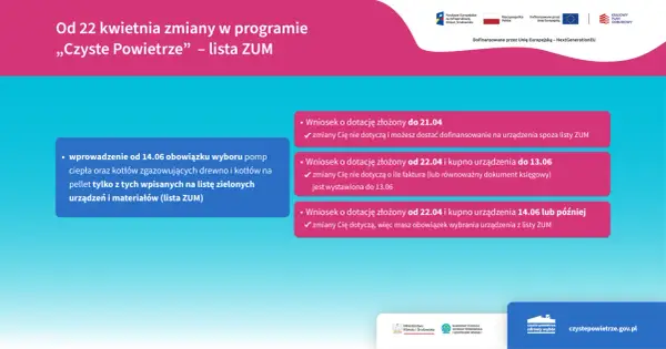 Czyste powietrze: Jakie faktury można złożyć przed wnioskiem?