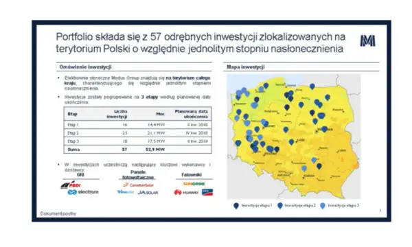 Ile jest elektrowni słonecznych w Polsce? Zaskakujące dane i trendy
