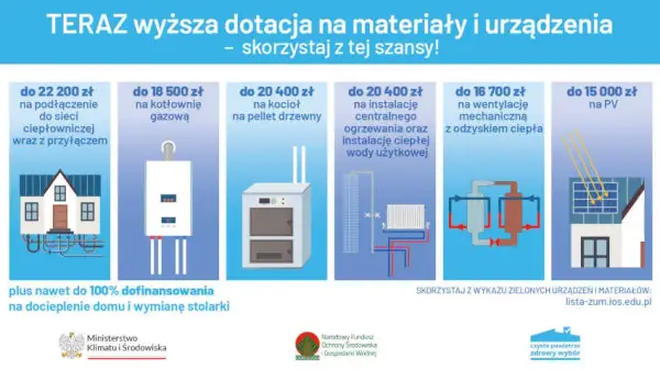 Czyste powietrze plus warunki: sprawdź, czy kwalifikujesz się do dofinansowania