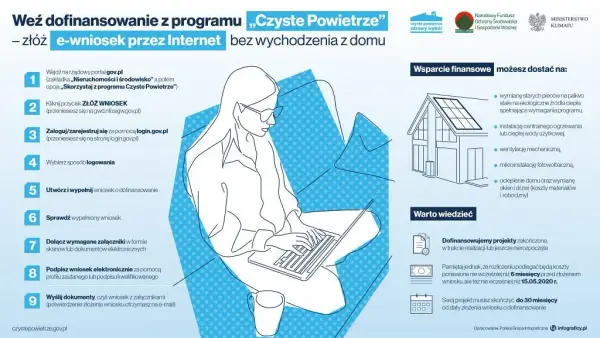 Program czyste powietrze dla niepełnosprawnych - jak uzyskać dofinansowanie