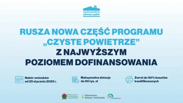 Czyste powietrze dochód: jak wpływa na dofinansowanie i wsparcie