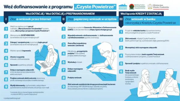 Infolinia programu Czyste Powietrze – jak uzyskać pomoc i informacje