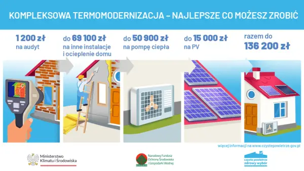 Czyste powietrze: jak uzyskać dofinansowanie na ocieplenie domu