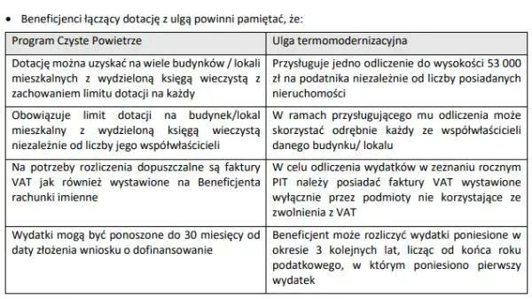 Jak uniknąć problemów z rozliczeniem faktur w programie czyste powietrze
